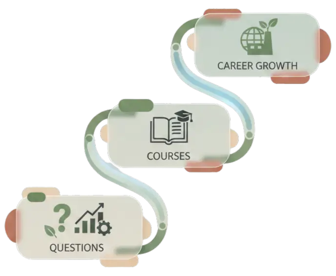 Personalized Learning Starts Here